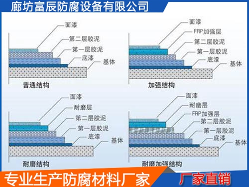 施工結構圖